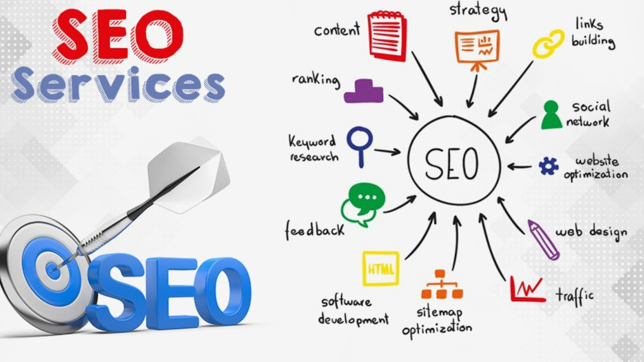 Google ads And SEO Experts Near Me In Oman